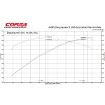 Corsa Performance Chevrolet Camaro ZL1 carbon intake system